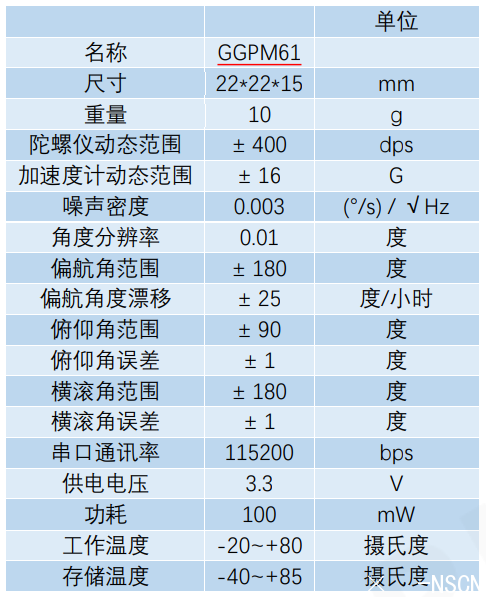 <a href='http://www.jkswj.cn/gyro/GGPM61.html' target='_blank'><u>GGPM61</u></a><a href='http://www.jkswj.cn/gyro/' target='_blank'><u>ˑB(ti)</u></a>Ҫ(sh)