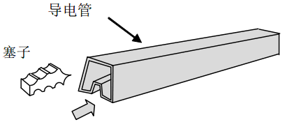 DIP<a href='http://www.jkswj.cn' target='_blank'><u></u></a>bf